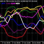 Quantum trading indicators full package for mt4