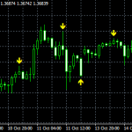 Quantum trading indicators full package for mt4