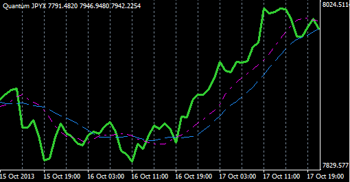 Quantum trading indicators full package for mt4