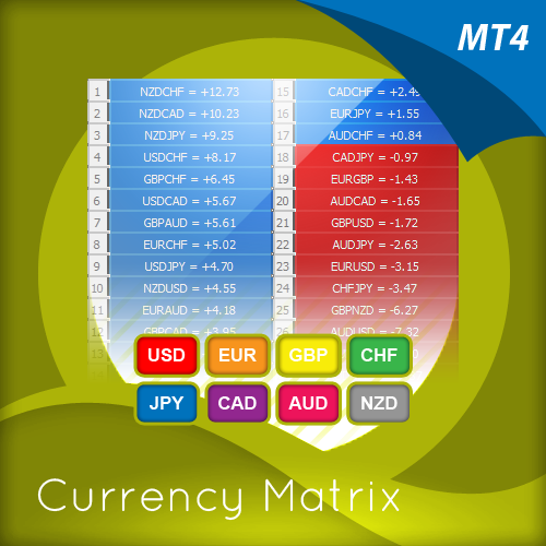 Easy forex currency matrix