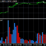 Quantum trading indicators full package for mt4