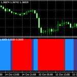 Quantum trading indicators full package for mt4