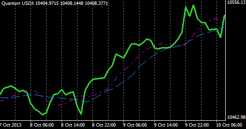 Quantum trading indicators full package for mt4