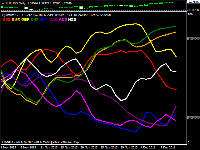 currency strength indicator mt4 free