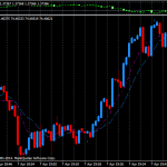 Quantum trading indicators full package for mt4