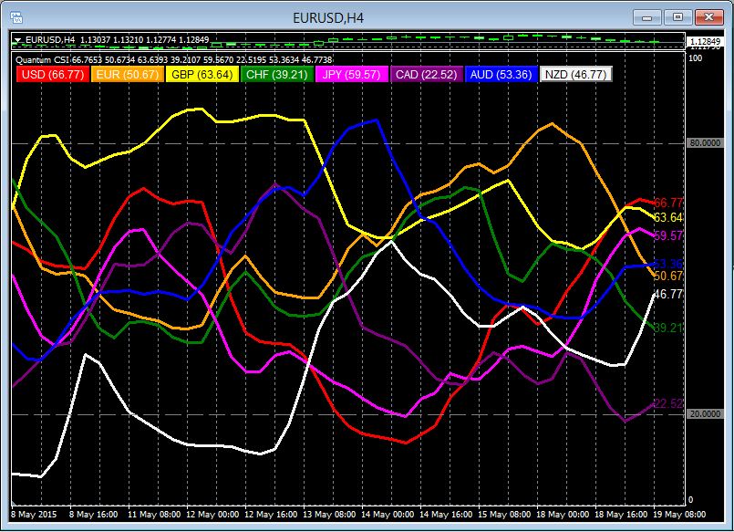 forex currency index download