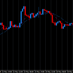 Quantum trading indicators full package for mt4