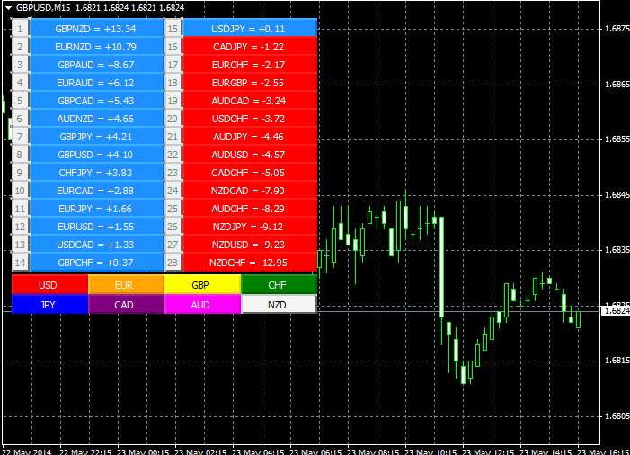 metatrader indicator currency indexes and filegroups