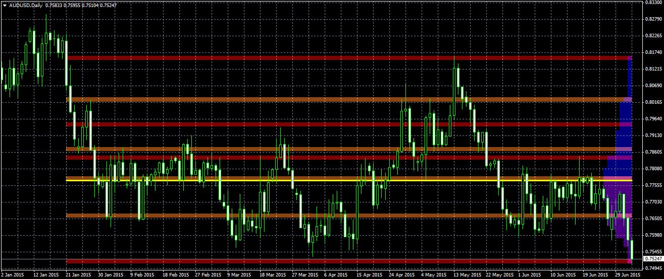 pattern indicator metatrader volumes