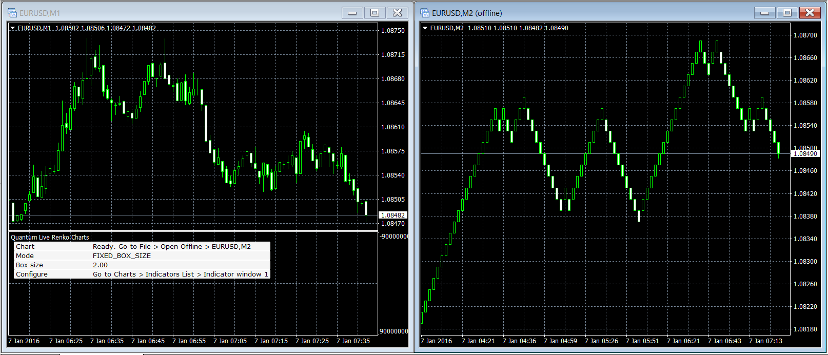 Quantum Trading Indicators for MetaTrader 4 Live Renko Charts for MT4