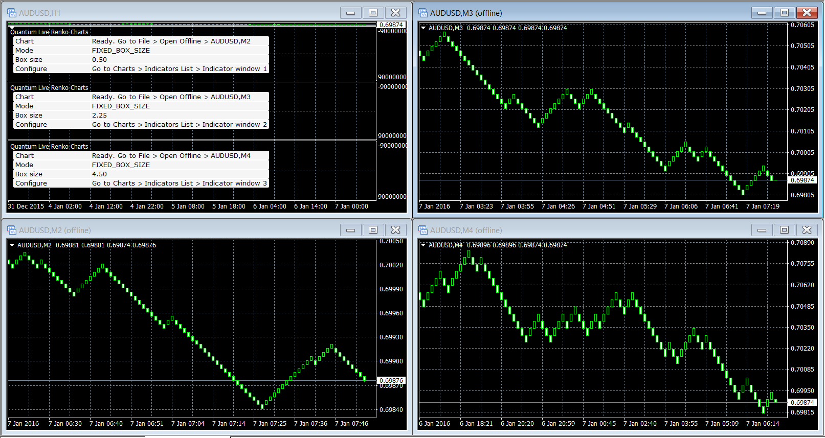 Quantum Trading Indicators for MetaTrader 4 Live Renko ...