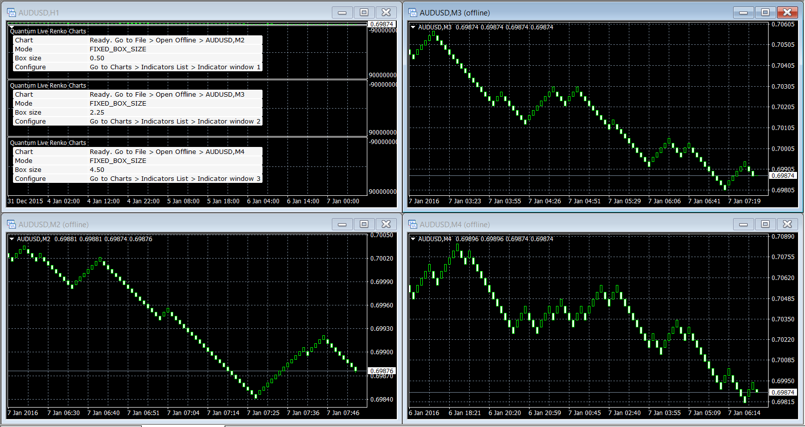 Quantum Trading Indicators for MetaTrader 4 Live Renko Charts for MT4