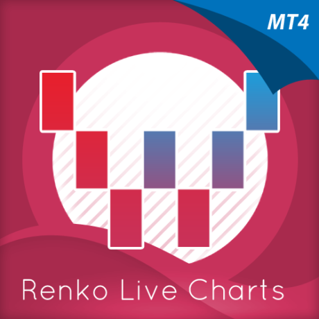 Live trading indicators