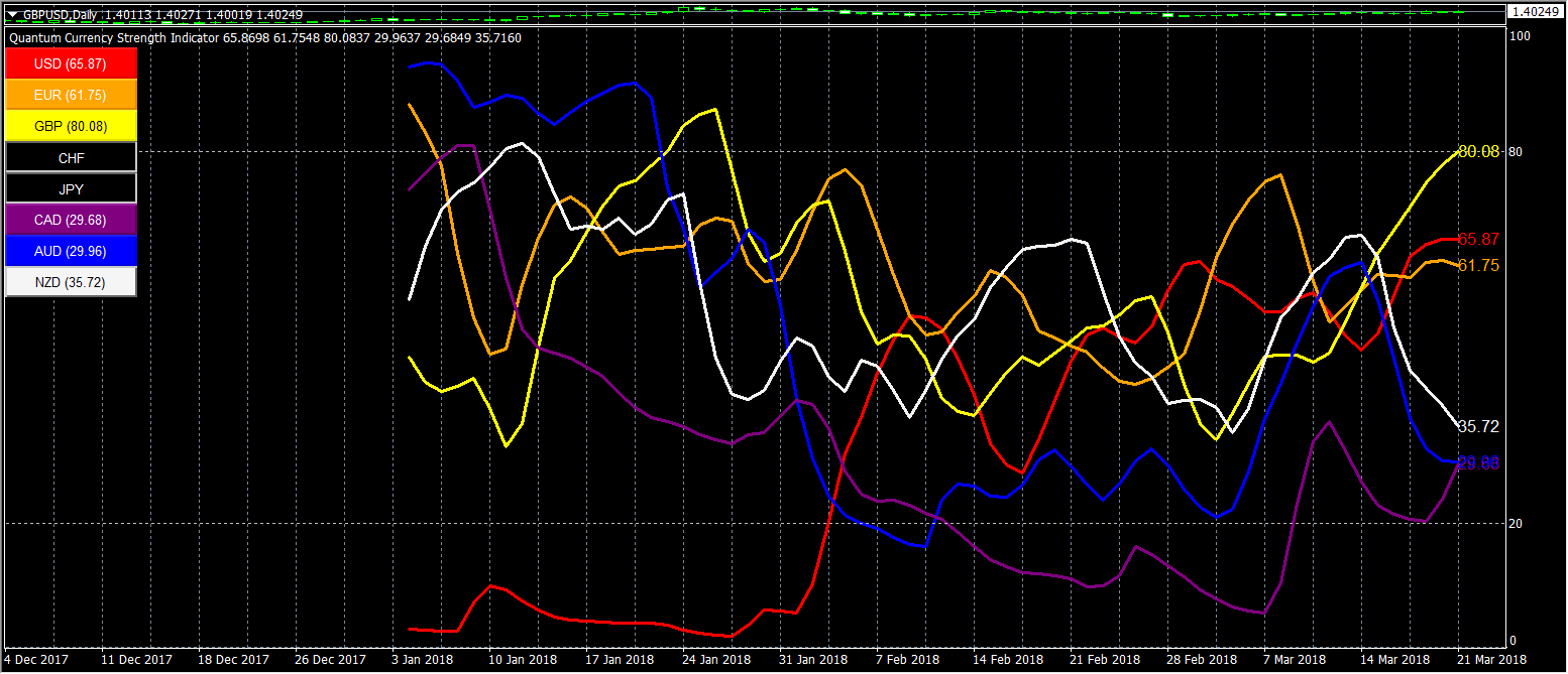 free currency strength meter online