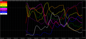 Forex indicators mt5