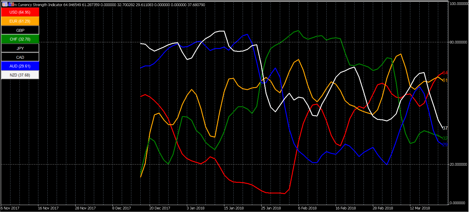 currency strength meter mt5