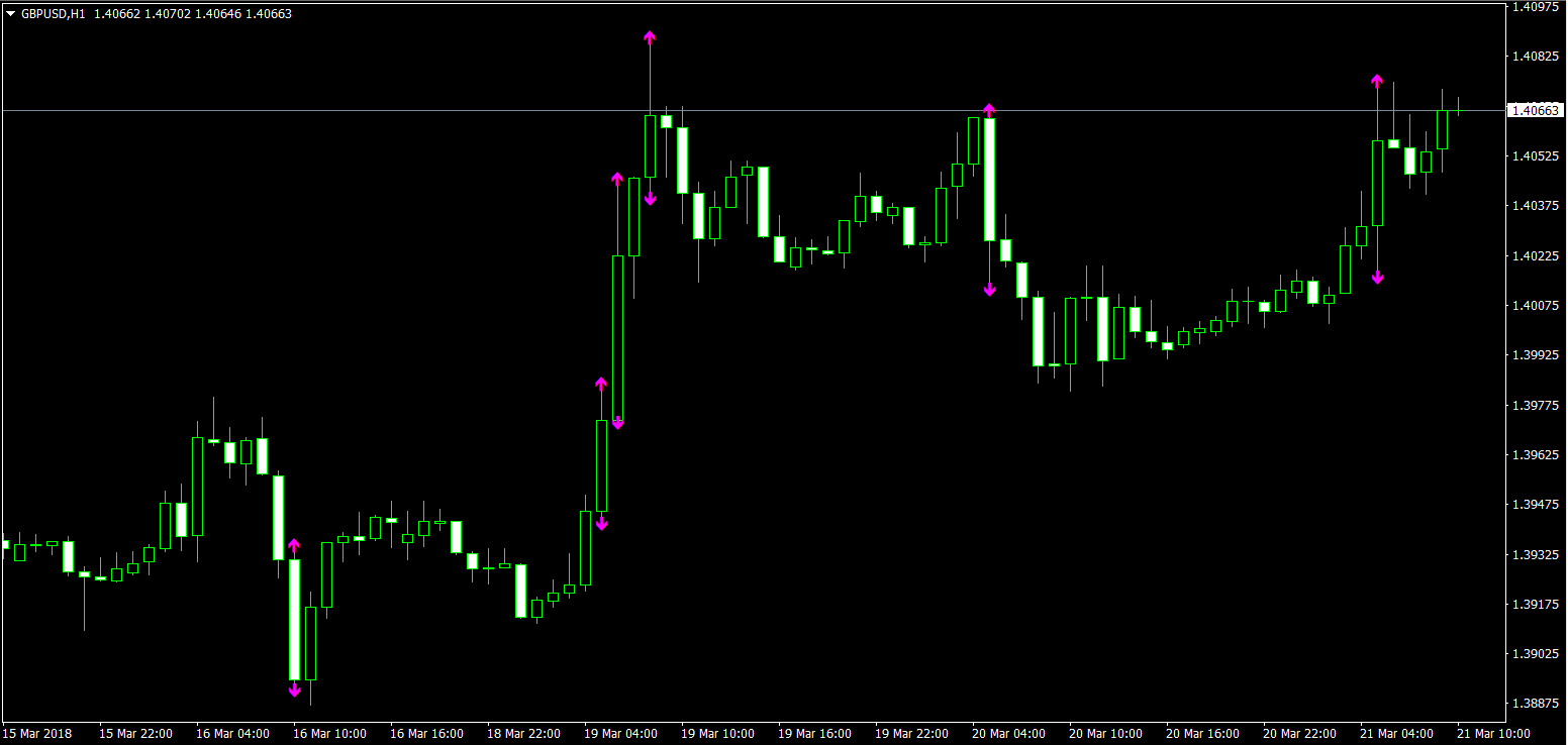 Dynamic Volatility Indicator For Mt4 Mt5 - 