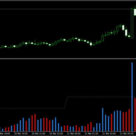 Quantum Trading Indicators for MetaTrader 4 Tick Volumes Indicator for ...