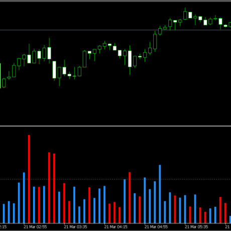 Quantum Trading Indicators for MetaTrader 4 Tick Volumes Indicator for ...