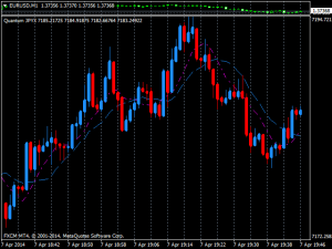 Quantum trading indicators full package for mt4