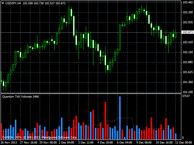 Candle Time Indicator Free Download