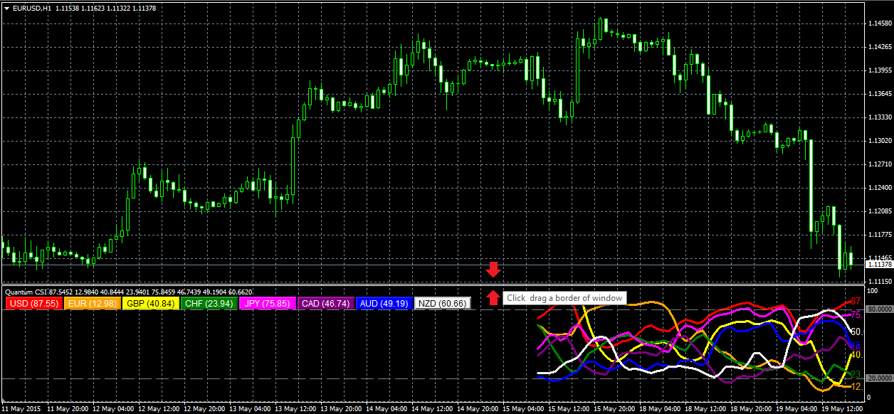 How To Install And Configure Currency Strength Indicator Quantum - 