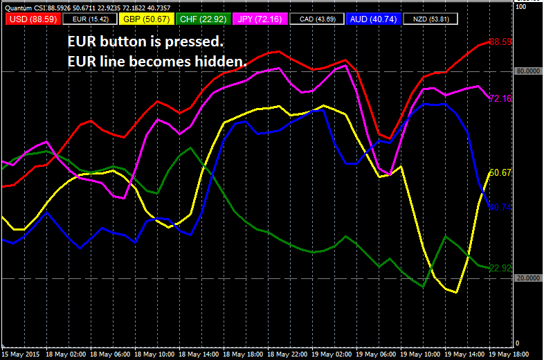 How To Install And Configure Currency Strength Indicator Quantum - 