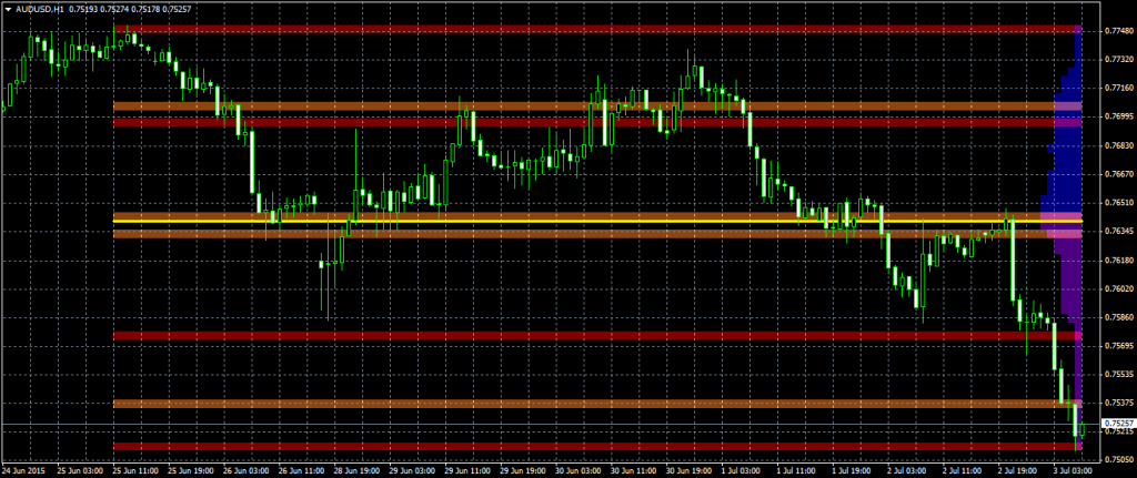 vpoc indicator mt4 free download vpoc indicator mt4 free download