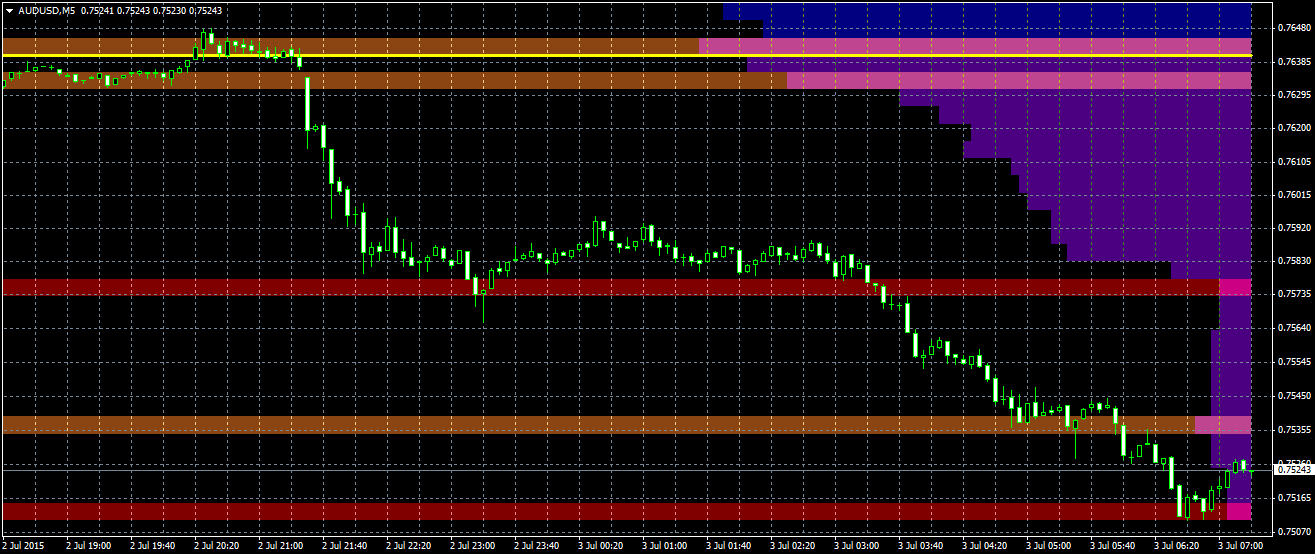 Fi индикатор. Volume indicator mt4. FX Volume mt4. Индикаторы профита для mt4. Индикатор зон накопления для мт4.