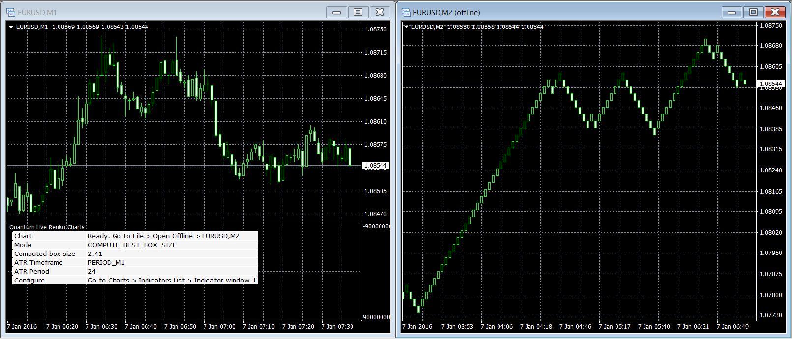 Индикатор Renko mt4. Renko Chart mt5. Renko indicator mt4 2018. Chart* mt4 indicator.