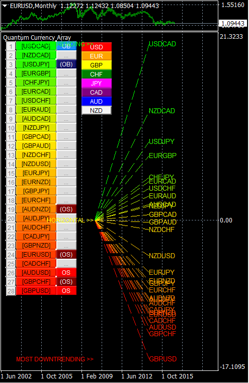 Installing And Configuring Currency Array Indicator Quantum - 