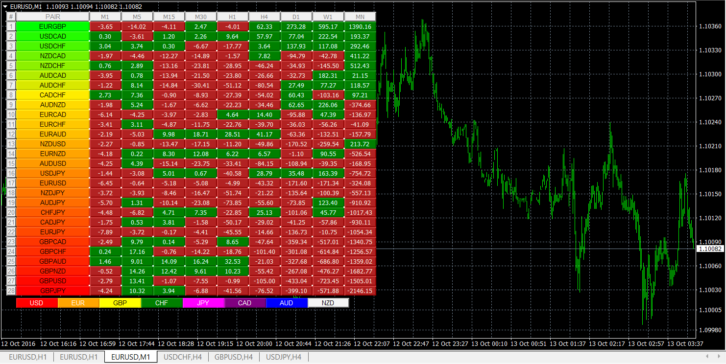 Currency Heatmap For Mt4 Mt5 - 