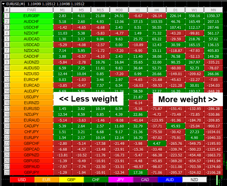 Configuring The Currency Heatmap Indicator For Mt4 Quantum Trading - 