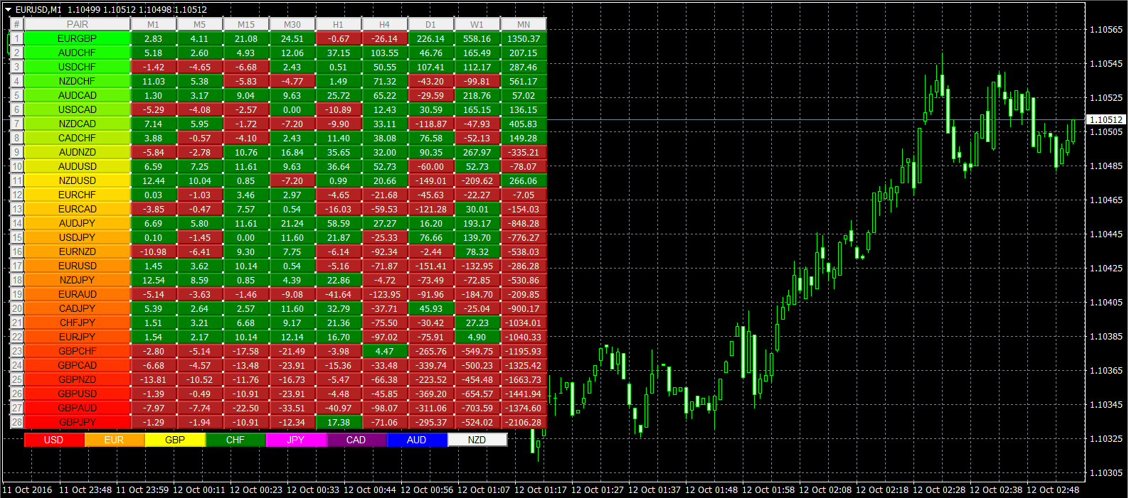 Capture Currency Heatmap indicator for MT4 preview