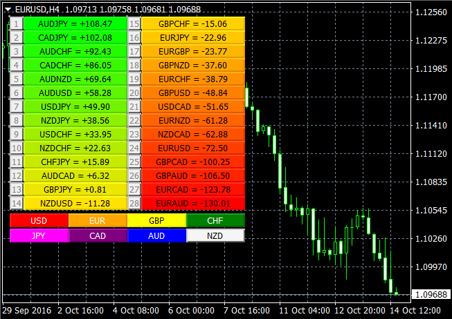 problem forex currency index indicator