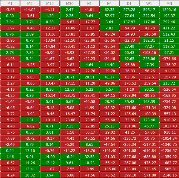 Currency-heatmap-cells.png