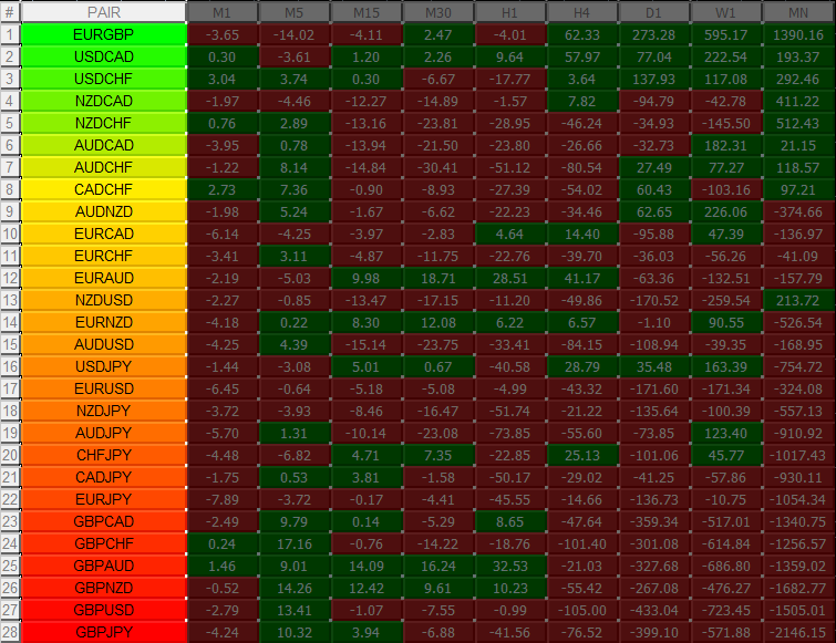 Installing And Configuring Currency Heatmap Indicator Quantum - 