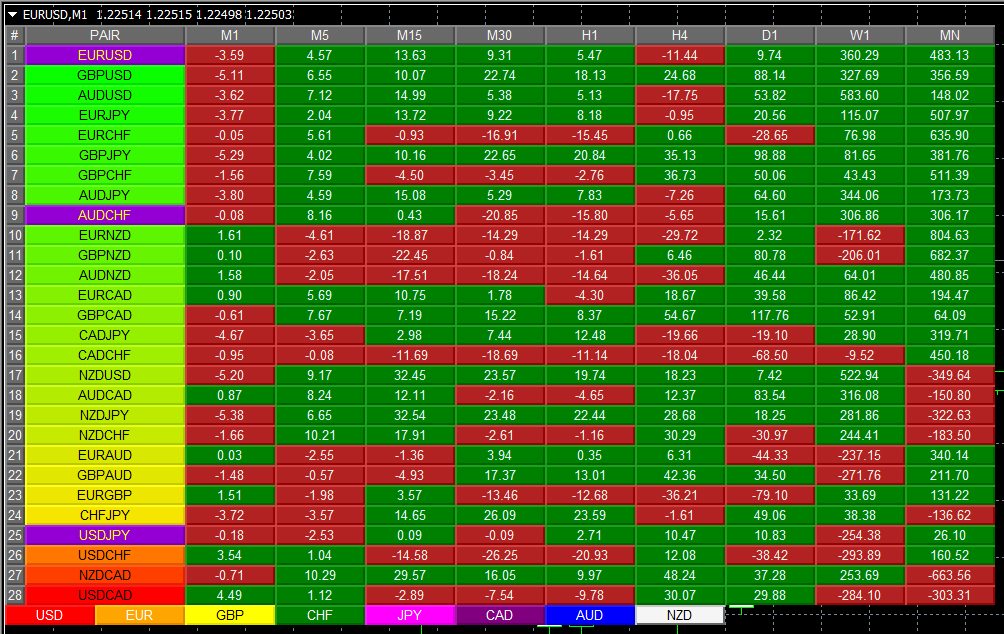 28 Major Forex Pairs List - Forex Ea Best