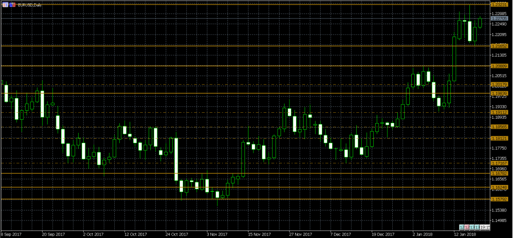 Configuring The Dynamic Support And Resistance Indicator For Mt5 Quantum Trading Indicators 6037