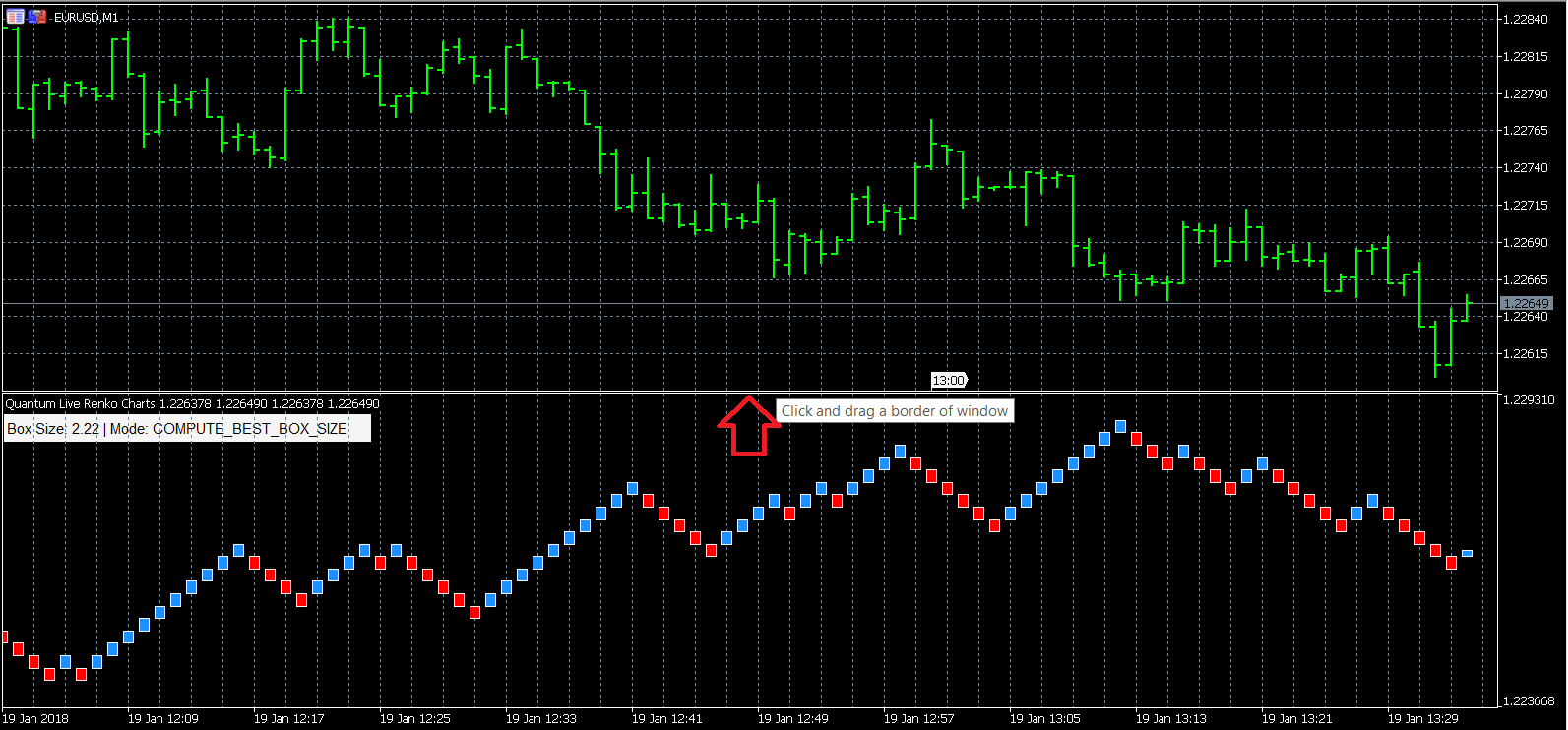 Renko Chart For Mt4