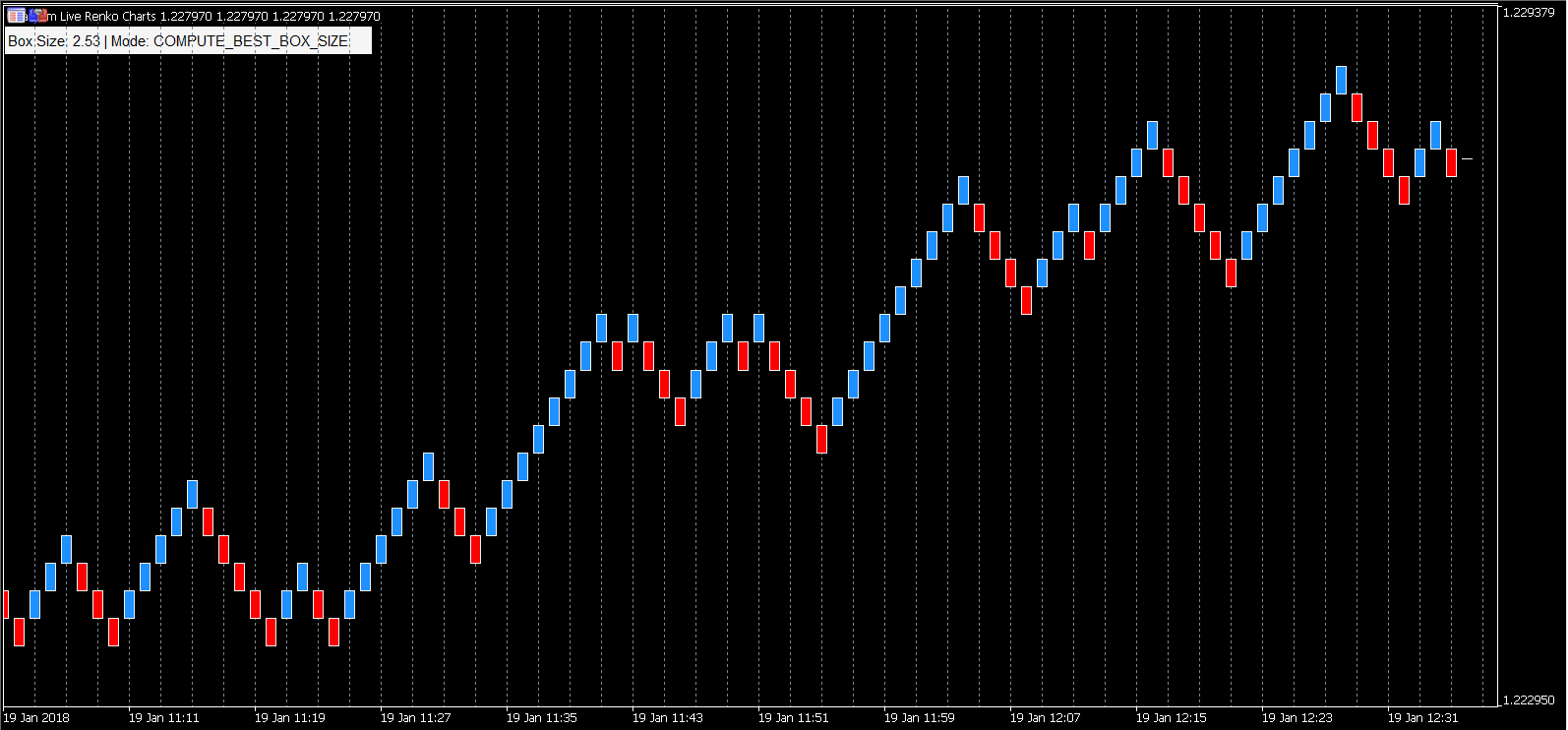 Configuring The Live Renko Charts Indicator For Mt5 Quantum - 