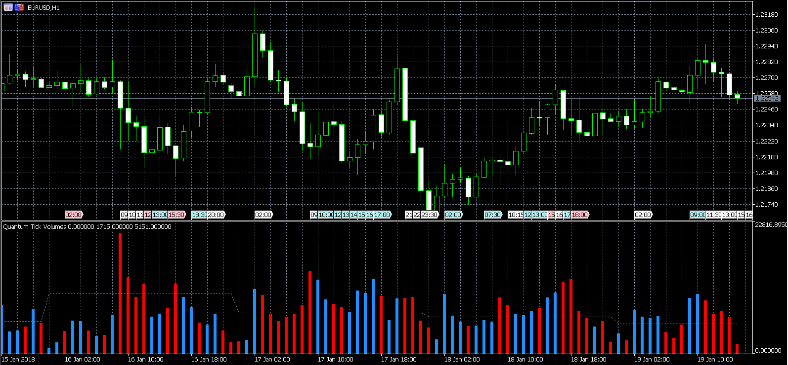 Configuring The Tick Volumes Indicator For Mt5 Quantum Trading - 