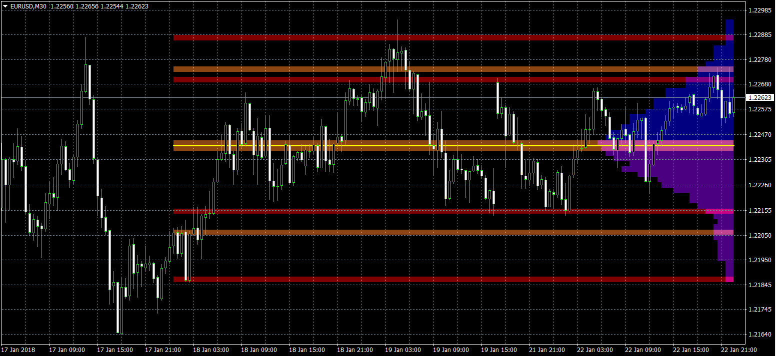 Configuring The Volume Point Of Control Vpoc Indicator For Mt4 Quantum Trading Indicators For Metatrader 4