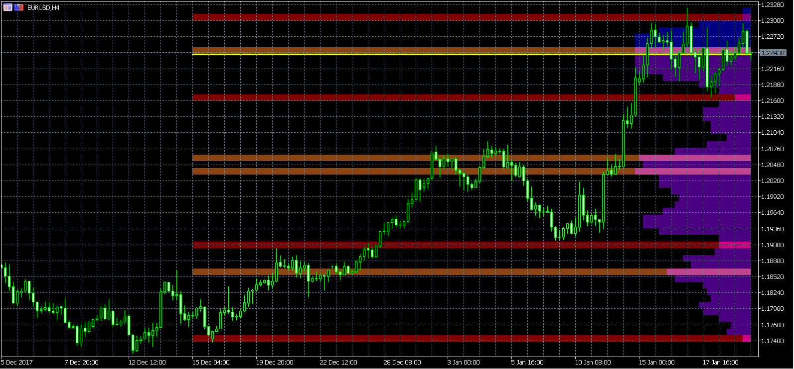 Configuring The Volume Point Of Control Vpoc Indicator For Mt5 Quantum Trading Indicators For Metatrader 4